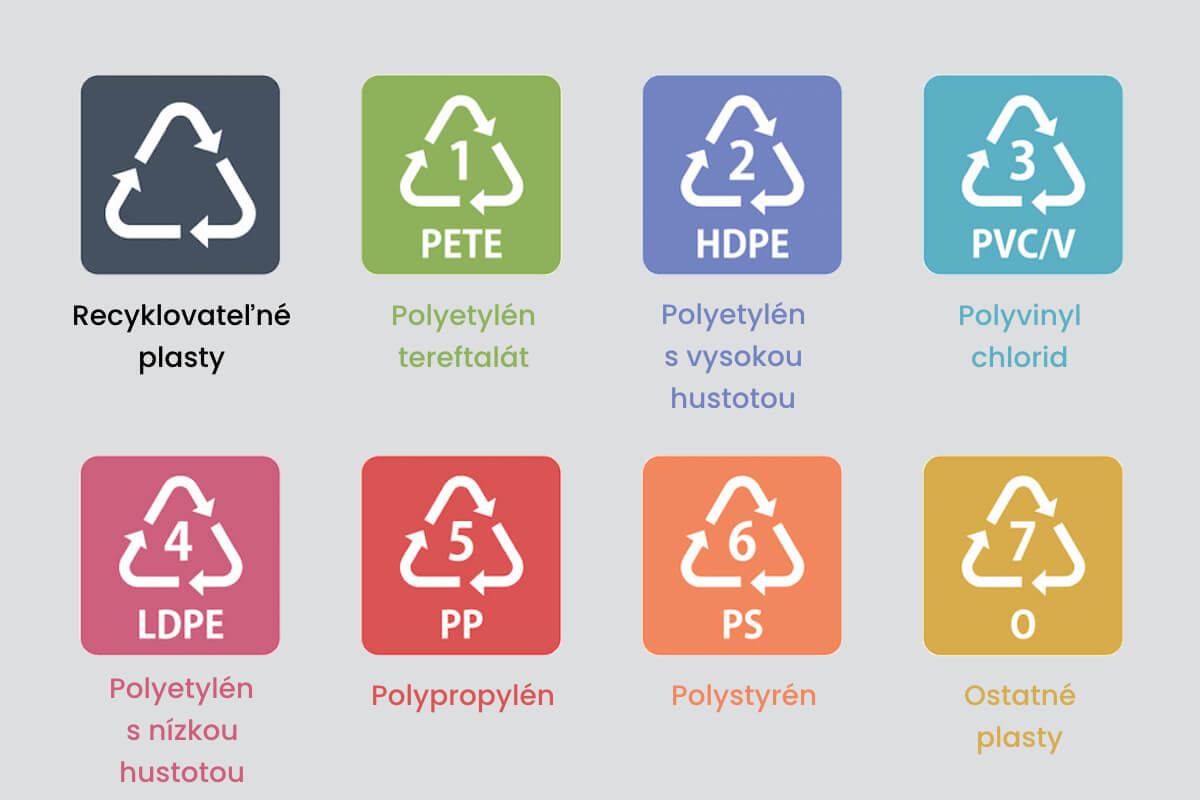 Viete ako rozoznať recyklovateľné plastové obaly?