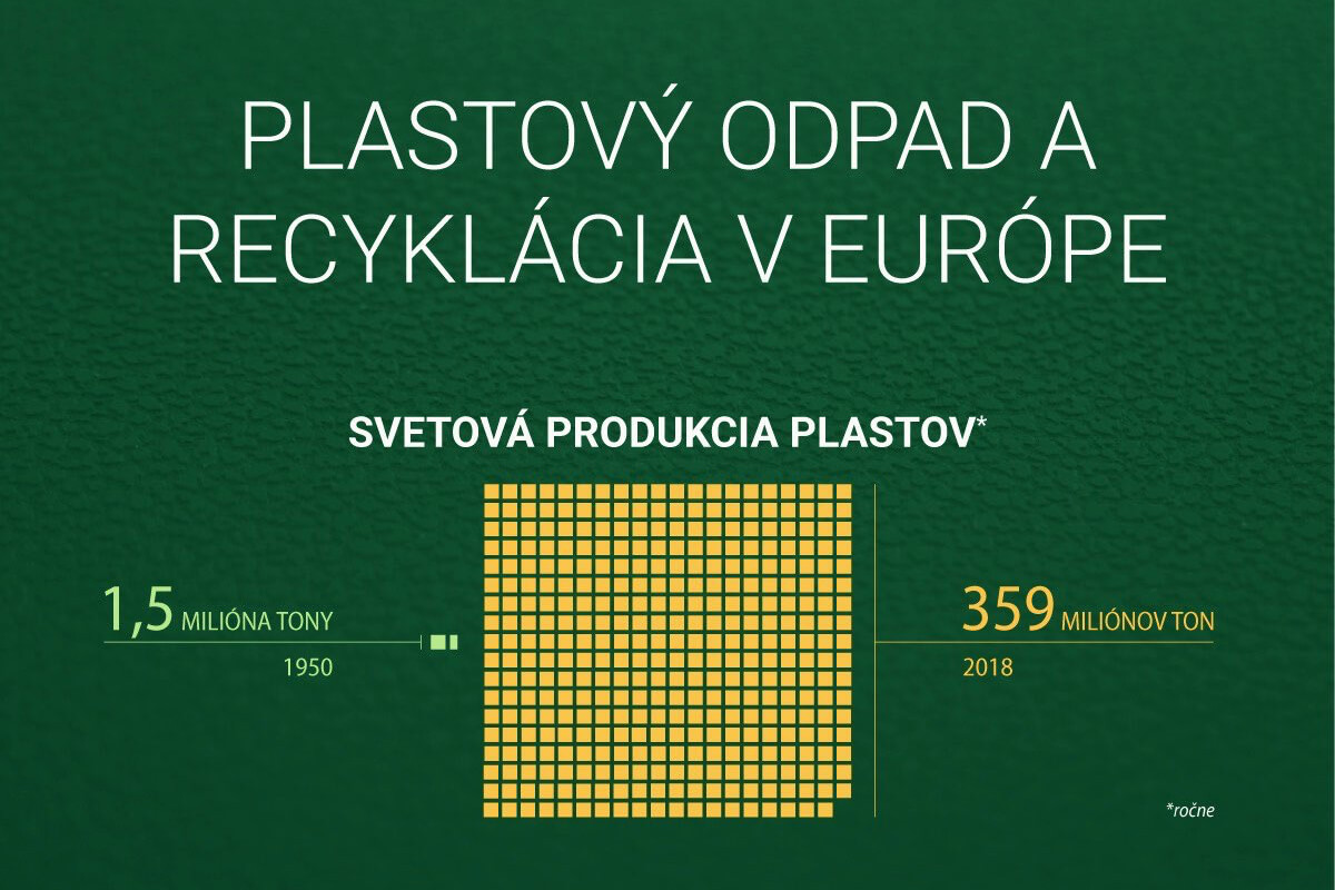 Plastový odpad a recyklácia v EÚ | MAT-obaly