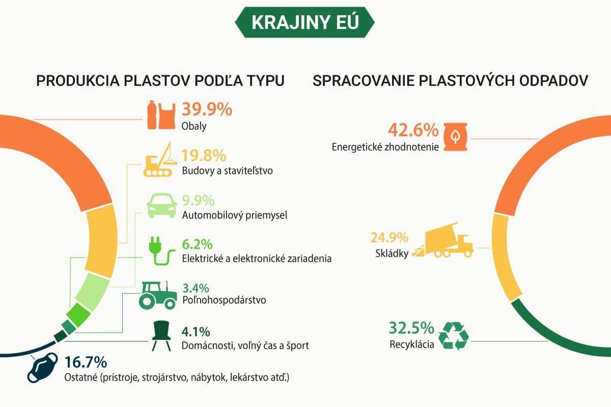 Plastový odpad a jeho spracovanie | MAT-obaly