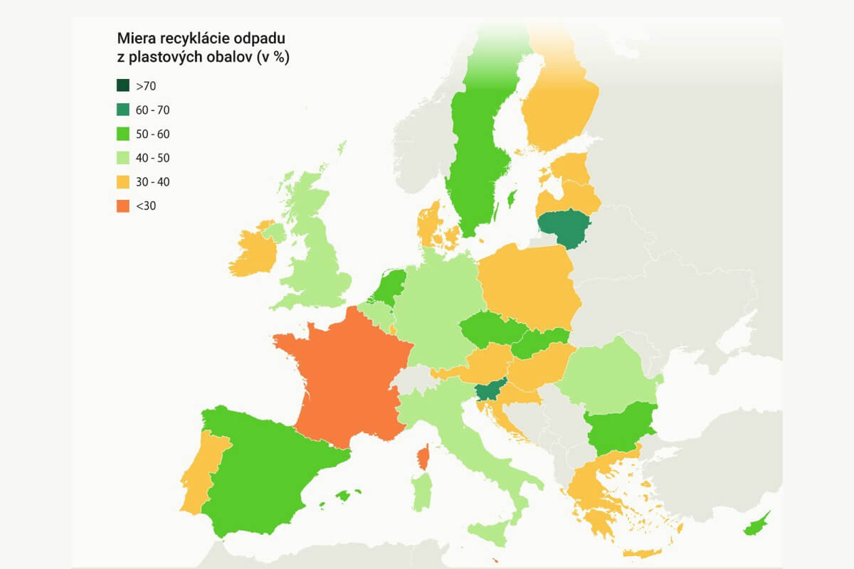 Množstvo a miera recyklácie odpadu z plastových obalov v EÚ | MAT-obaly