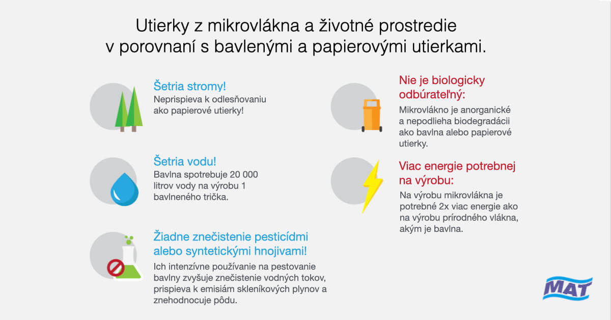 Utierky z mikrovlákna a životné prostredie v porovnaní s utierkami z bavlny a papiera