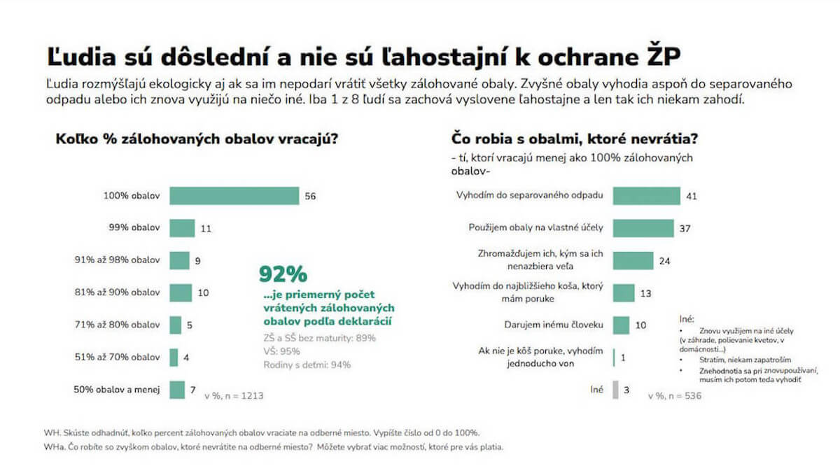 Ľudia na Slovensku nie sú ľahostajní k ochrane ŽP