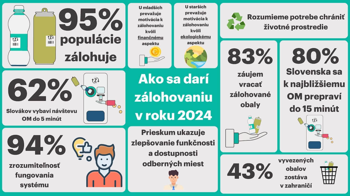 Výsledky posledného prieskumu zálohovania v roku 2024 | MAT-obaly